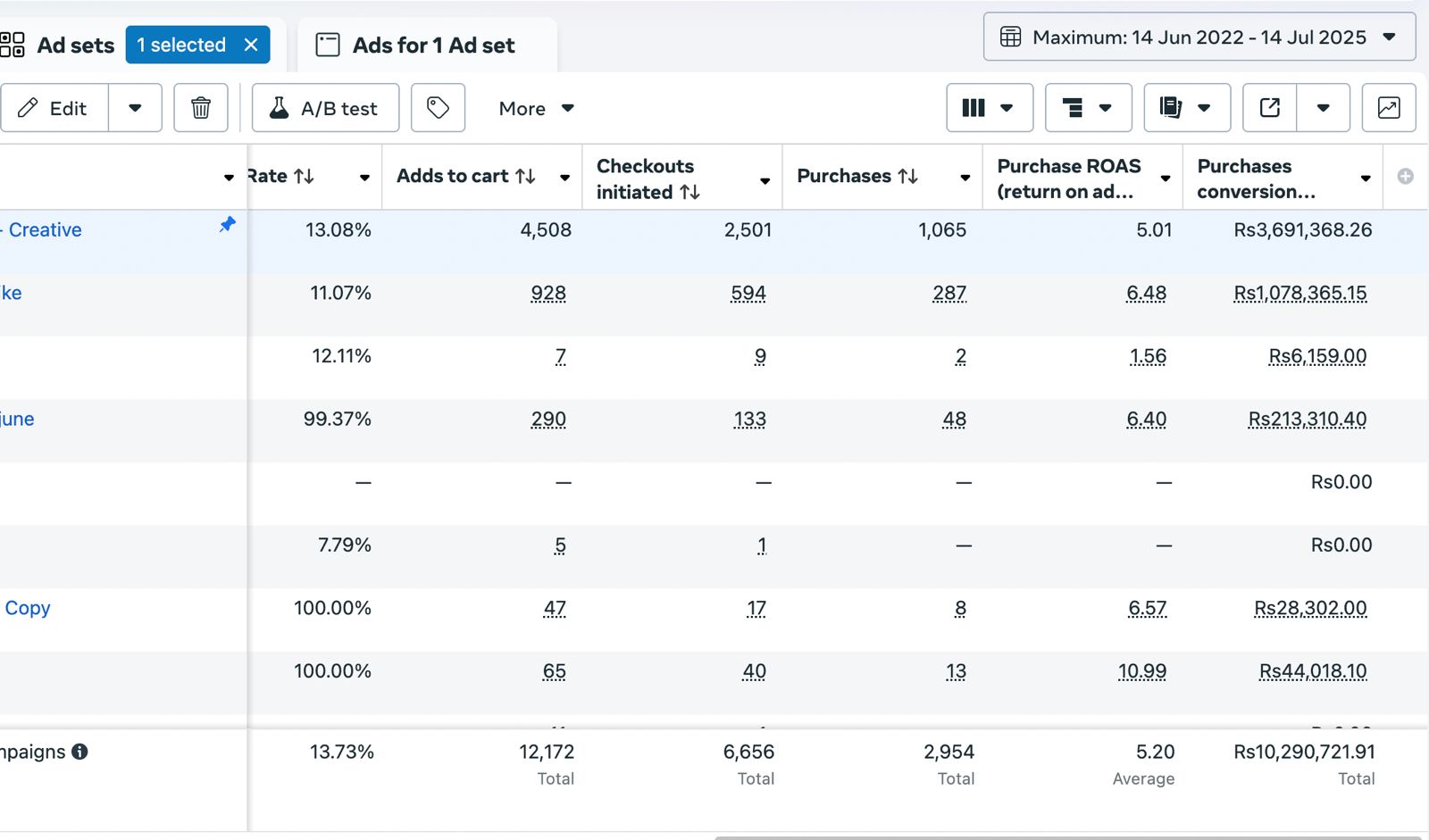 Meta ad set breakdown