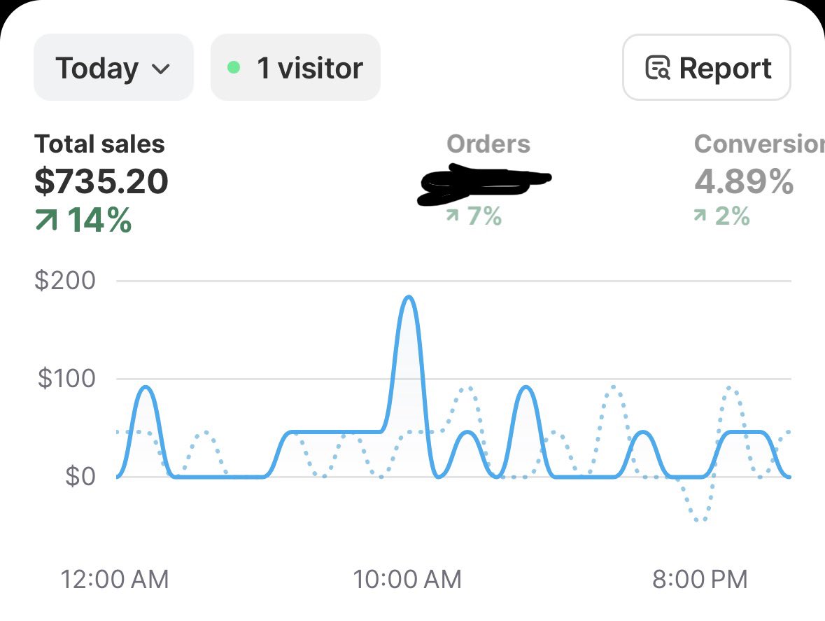 $735 daily sales
